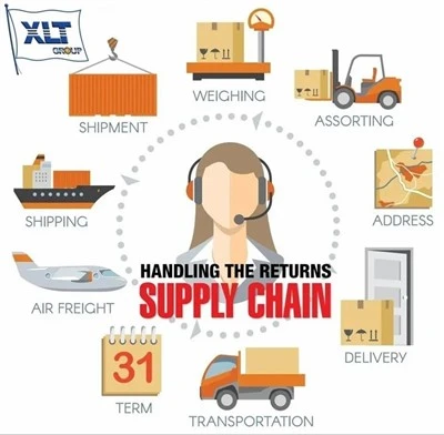 Multi-Port Export Customs Declaration Solution